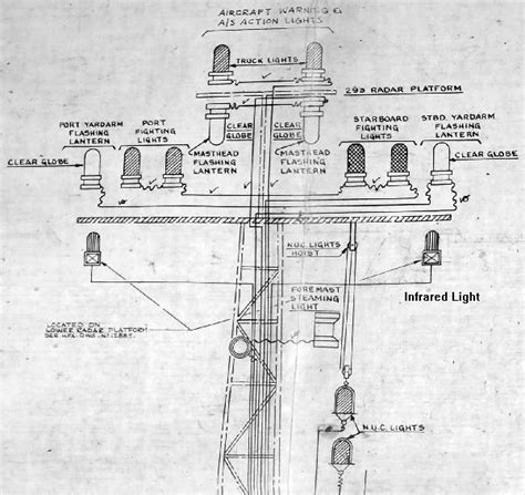 WWII US Navy Morse Code Signal Light Gun - Military Blinker Lamp … - balustradellc