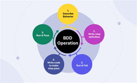 Www-Bdd/ - PowerPoint Presentations and PDF Documents - coolestguyplanet.net