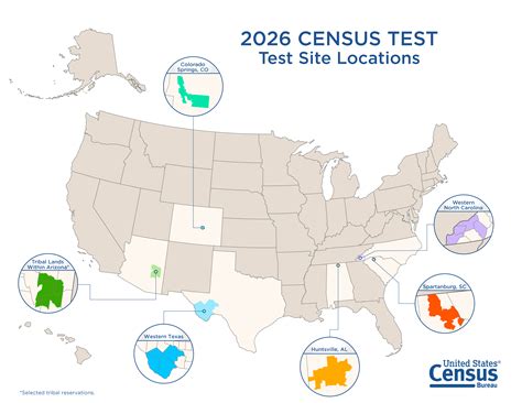 www.test.census.gov - coolestguyplanet.net