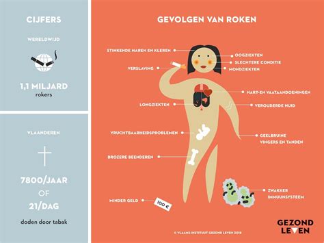 Waarom is verslaving zon groot probleem