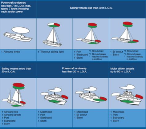 Waarom rood licht op boot