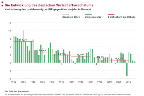 Wachstum der deutschen wirtschaft seit der mitte des 19. - Bezpieczeństwo polski w perspektywie członkostwa w unii europejskiej.