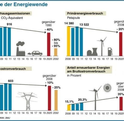 Wachstums  und anpassungsprozesse in der energiewirtschaft der bundesrepublik deutschland. - Argus digital camera dc 1510 manual.