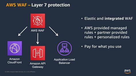 Waf rules. The AWS Managed Rules rule groups for AWS WAF Bot Control, AWS WAF Fraud Control account takeover prevention (ATP), and AWS WAF Fraud Control account creation fraud prevention (ACFP) are available for additional fees, beyond the basic AWS WAF charges. For pricing details, see AWS WAF Pricing.. All other AWS … 