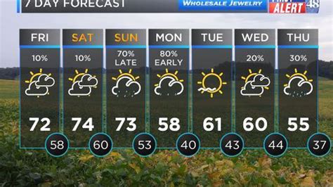 Waff 48 weather 7 day forecast. Brad Travis WAFF 48 Meteorologist, Huntsville, Alabama. 114,802 likes · 4,523 talking about this. 26 years in Huntsville. US Army Combat Veteran and... US Army Combat Veteran and... US Army Combat Veteran and Chief Meteorologist at WAFF 48 NEWS 