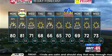 WAFF 48's Meteorologist Chelsea Aaron provides us with the Monday afternoon forecast. ... 48 FIRST ALERT WEATHER DAY for Strong to Severe Storms. Updated: Aug. 7, 2023 at 6:30 AM CDT ... 48 First Alert Forecast: Sunny & cool today, warmer temps for the week ahead. Updated: Oct. 8, .... 