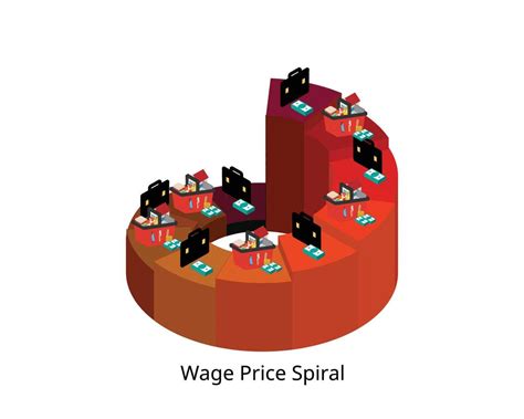 Wage spiral. Indexing of wages to cost-of-living increases in Belgium also helped fuel a major wage-price spiral there in the 1970s, with wage inflation sometimes exceeding price gains, the IMF said. 