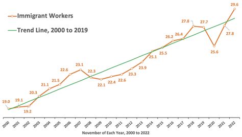 Wages Cheated from Immigrant Workers Amount to Millions …