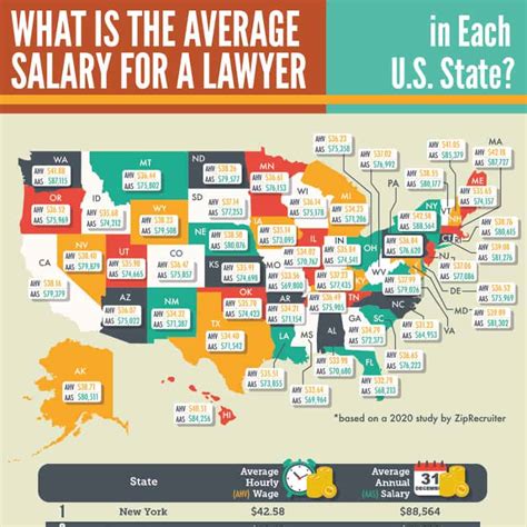 Wages and pay New York State Attorney General