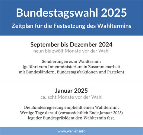 Wahltermin für die Bundestagswahl 2025 – Wahltag, …