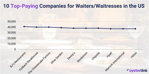 Waiter/Waitress Hourly Pay in Chicago, Illinois PayScale