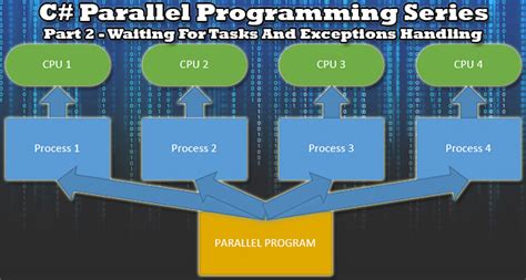 Waiting for Tasks - .NET Parallel Programming