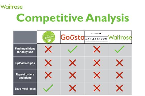 Waitrose competitors. .  <a href=https://volkswagen-gomel.by:443/hyp9cn/flashing-w...