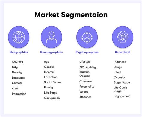 Waitrose market segmentation.  Segmentation Through market segmentation, Wa...