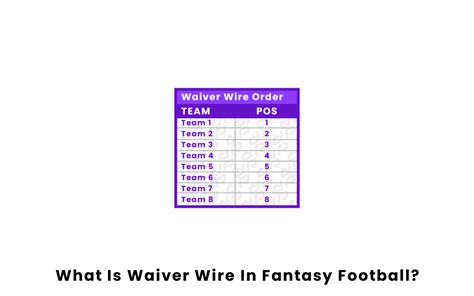 Nov 27, 2023 · 2023 NFL fantasy football waiver wire, Week 13: QB Russell Wilson, TE Pat Freiermuth among top targets Published: Nov 27, 2023 at 01:33 PM. Matt Okada. Programmer, Fantasy Content. It's crunch .... Waiver wire football fantasy