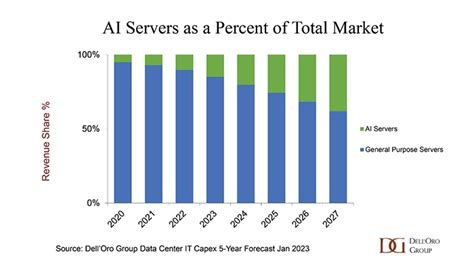 Wake services. Powerful and cost-efficient servers for AI workload.  Whatâ€™s the diff...