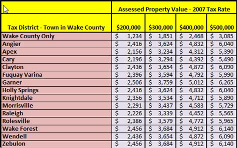 Search Lenoir County property tax bill record