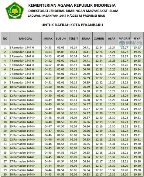 Devano danendra akui sudah dua tahun pacaran dengan naura