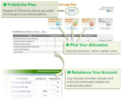 Wal-Mart Profit Sharing And 401(K) Plan Funds Kivalia