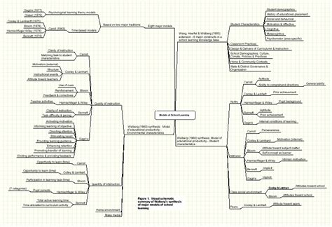 Walberg theory of academic achievement pdf.  The document summarizes several ...