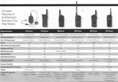 Walkie talkie frequencies near me. To sum up, although two-way radios and walkie-talkies don’t have nearly as many features as a cell phone, these devices serve some unique purposes very well. People often viewed Cobra - Pro Business 42-Mile, 22-Channel FRS 2-Way Radios with Surveillance Headsets (Pair) - Black 