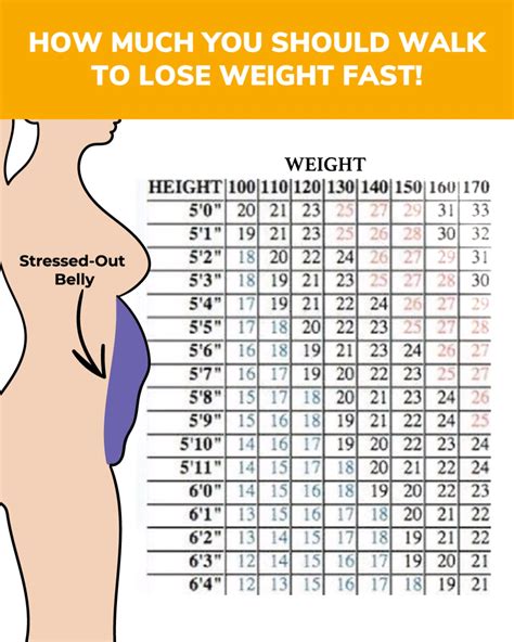 Walking to lose weight calculator. Things To Know About Walking to lose weight calculator. 