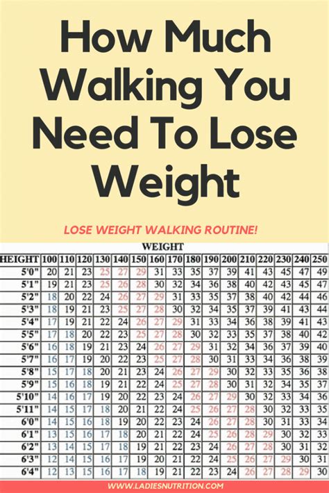 You can also use the printable walking to lose weight chart to track your body weight loss each week. 4. Stay Hydrated. Don’t forget to drink plenty of water during and after your walking workout. Bring along a bottle of water as you walk to ensure you stay hydrated as you’re working out. 5. Find a Friend..