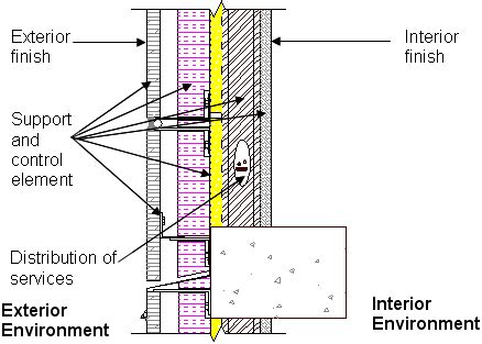 Wall Systems WBDG - Whole Building Design Guide