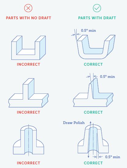 Wall Thickness Recommendations for Injection Molding Fictiv