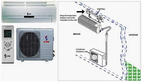 Wall mounted split ac installation guide with pictures. - Solution manual for fawwaz t ulaby antenna.