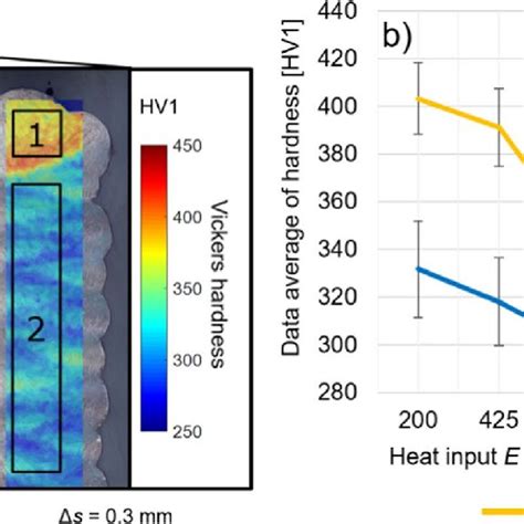 Wall of force pf2e.  Do we think the hardness of wall would suffer the aggregate da...