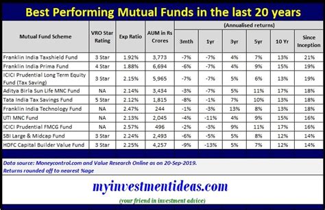 Wall streets picks for 2000 an insiders guide to the years best stocks mutual funds. - Santo tomé de guayana, angostura o ciudad bolívar.