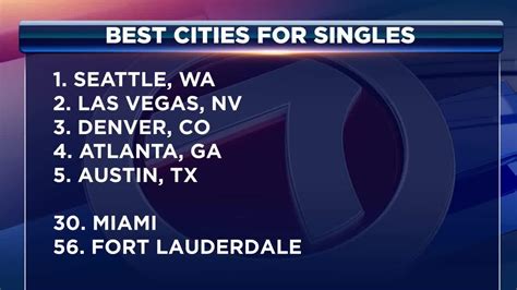 WalletHub unveils top singles hotspots for 2024