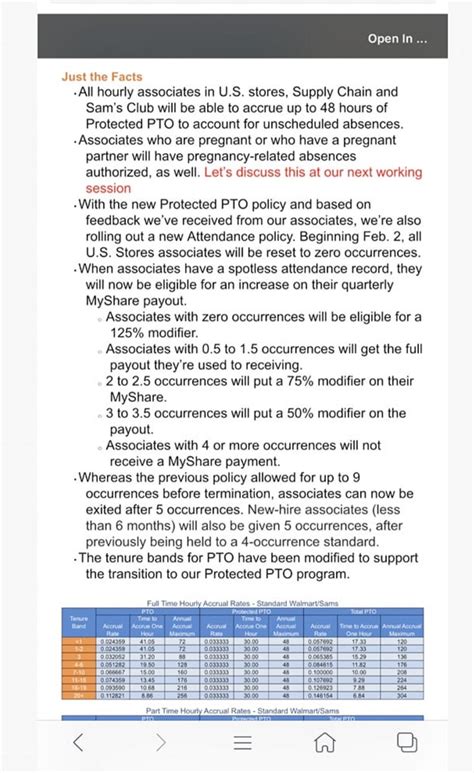 Walmart attendance policy points. Walmart keeps track of employee absences with a point-based attendance system. Under this system, each unexcused absence costs an employee one point. Points Add up over time, And when a certain number of points have been racked up, the employee may be fired or face other disciplinary action. Does Walmart have a strict attendance policy? Walmart ... 