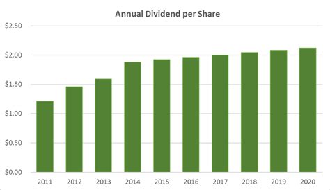 Walmart dividends. Things To Know About Walmart dividends. 