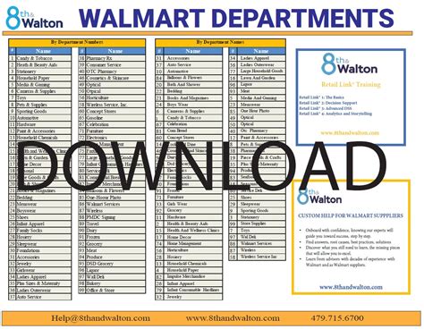Find out Walmart's EIN number, also known as FEIN, an