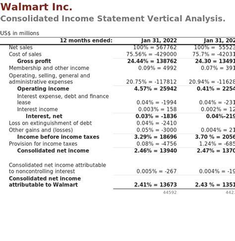 Get the detailed quarterly/annual income statement for Alphabet Inc. (GOOGL). Find out the revenue, expenses and profit or loss over the last fiscal year.. 
