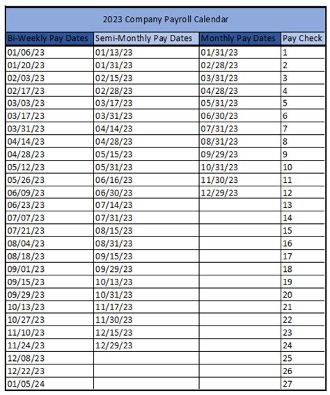 Walmart pay schedule. The answer is Biweekly. Walmart has changed the way they pay their staff in 2023. Now, it pays every 2 weeks (often on Thursday) to ensure that wages are always … 