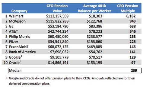 Walmart pension. Things To Know About Walmart pension. 