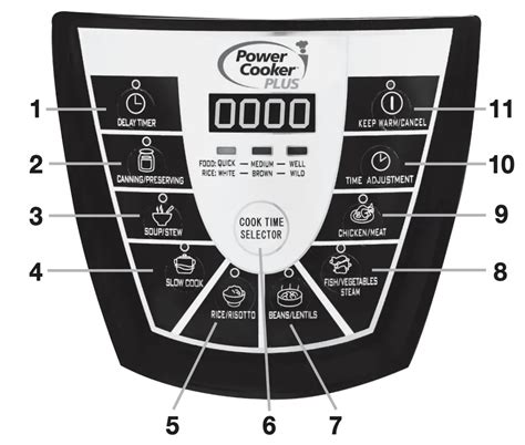 Walmart power cooker quick start guide. - Manual de servicio de mettler toledo.