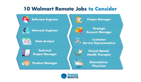 Walmart remote positions. Things To Know About Walmart remote positions. 