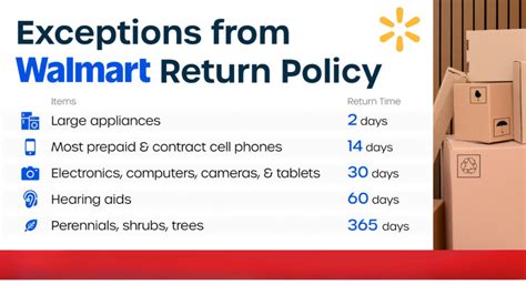 Walmart return policy without receipt canada. .  ...