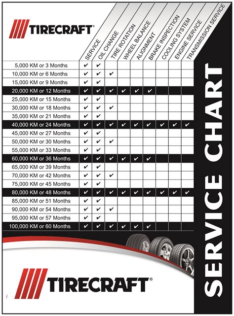 These services include: oil changes, tire changes, battery installation, and more. Give us a call at 918-394-4000 or drop by from to learn more about what our expert technicians can do to help or to schedule your car's checkup..