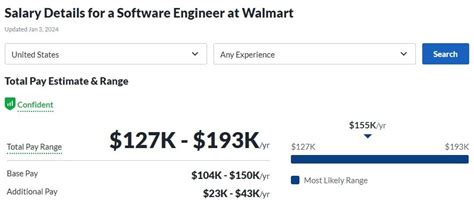 Walmart software engineer 2 salary arkansas. .  <a href=http://erp-salt-manage...