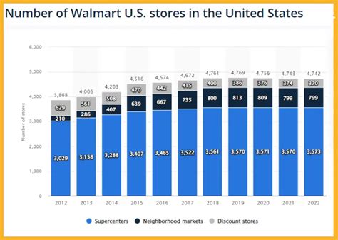 Walmart stores and the quality of their $5 CD inventory?