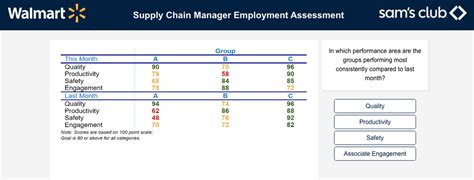 Walmart teaming employment assessment. For my assessment, I answered at the extremes (either strongly agree or strongly disagree) and deferred everything to a manager/supervisor if the option was shown. The only people who see your score are the managers and personnel. The higher your score, the higher you'll be on the interview list. They don't shoot an email if you failed the ... 