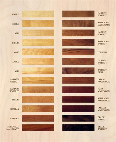 Walnut Color Chart