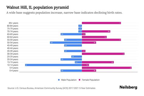 Walnut Hills Demographics and Statistics - Niche