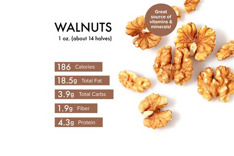 Walnuts Calories, Carbs & Nutrition Facts MyFitnessPal