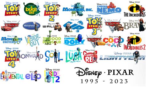 Walt Disney Pictures/Pixar Animation Studios "Ice Age ( 1995-2024 ...